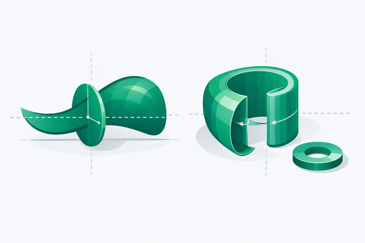 Disk vs washer vs shell method - a curve swept around an axis into a solid with a circular disk slice, a hollow cylindrical shell and a washer with a hole
