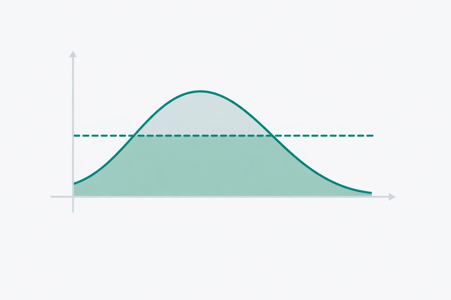 Average value of a function calculator graph showing a curve over an interval with the mean height line and equal shaded areas.