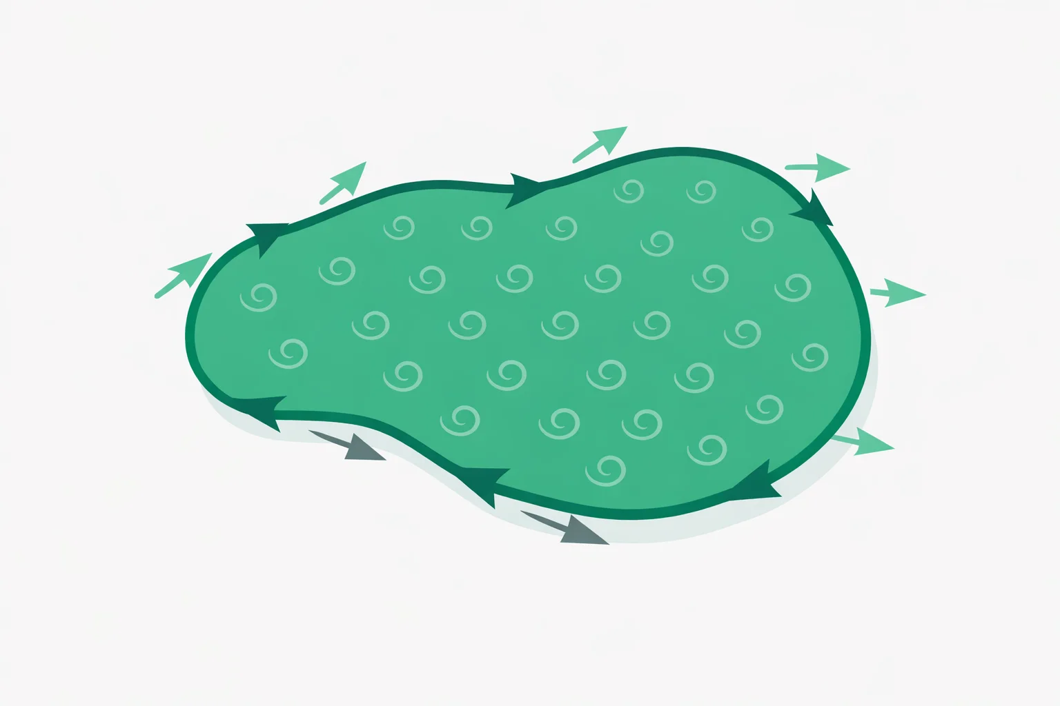 Green's Theorem Calculator showing a plane region bounded by a counter-clockwise curve with circulation and flux line-integral arrows.