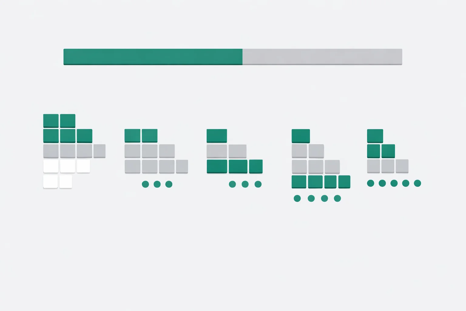 Integer Partition Calculator showing a bar broken into several Ferrers block diagrams, each a different way of summing to the same total