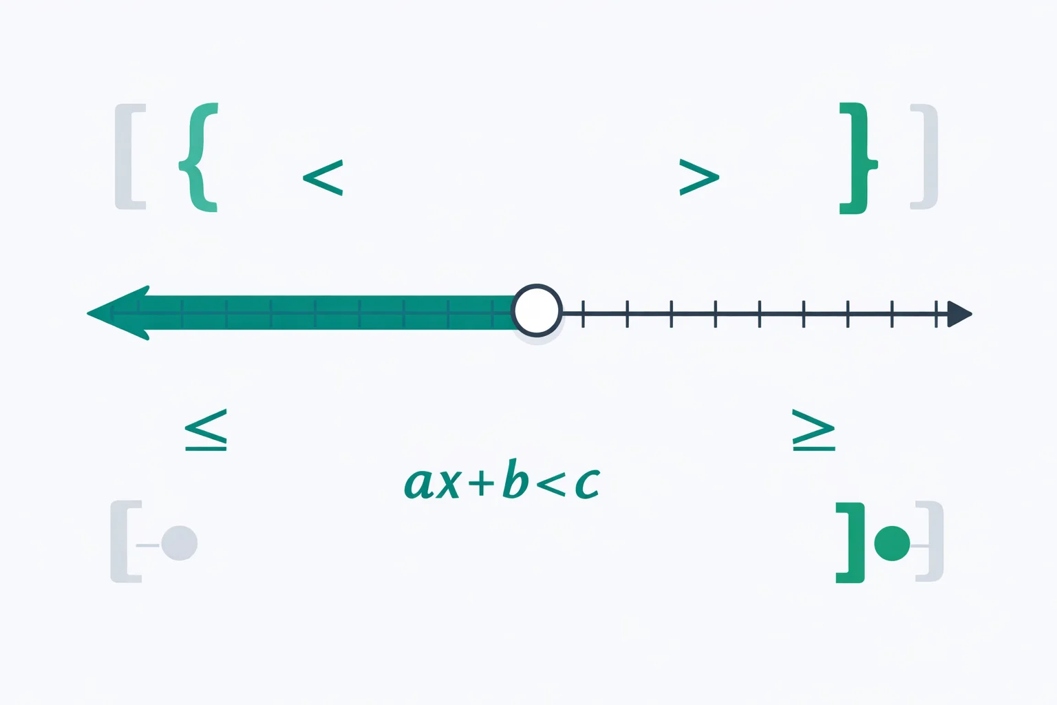 Linear Inequality Calculator showing step-by-step solution with number line graph, interval notation, and set-builder notation.