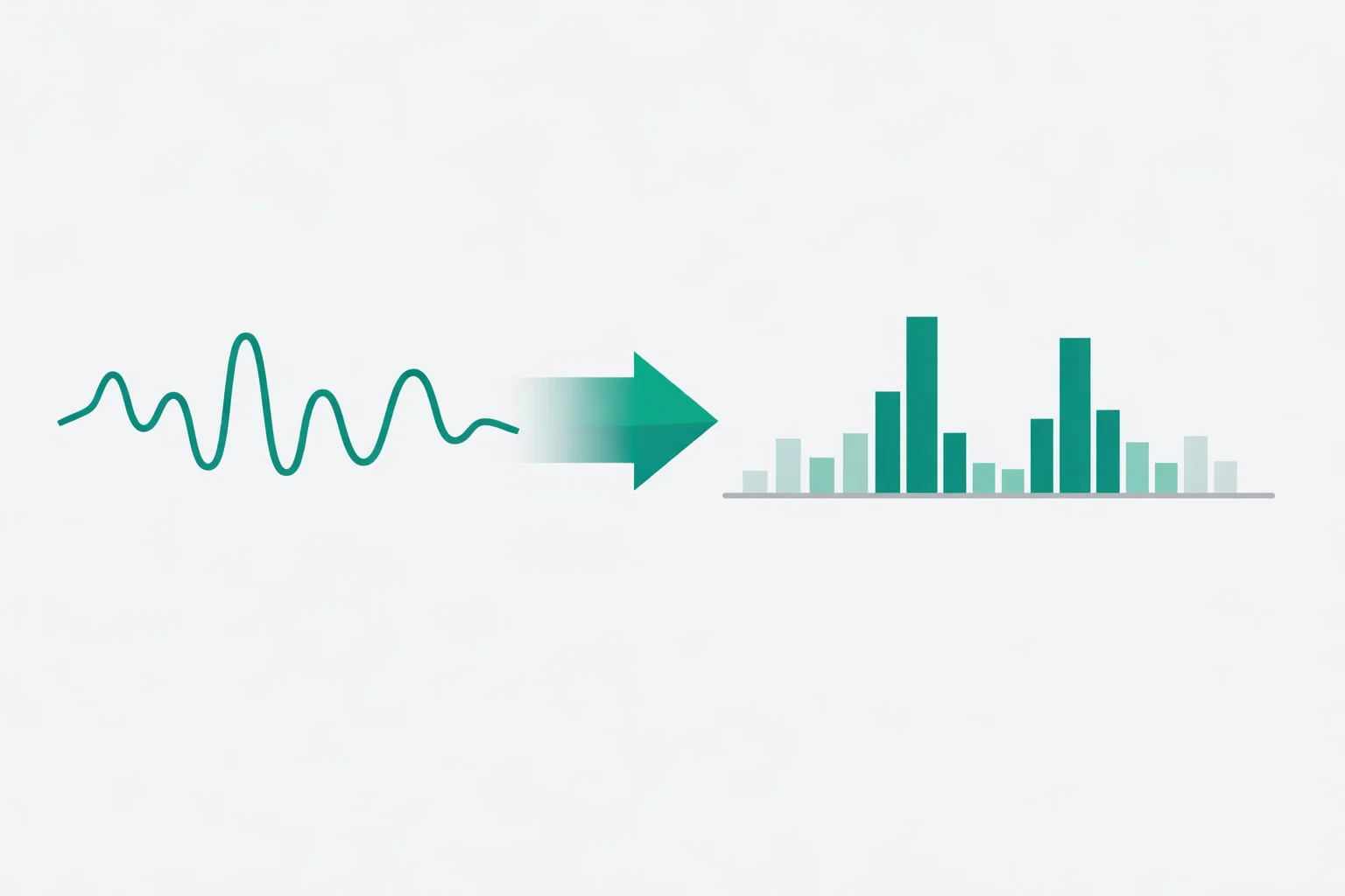 Online FFT calculator turning a time-domain signal into a frequency-domain magnitude spectrum with two clear peaks at 2 Hz and 5 Hz