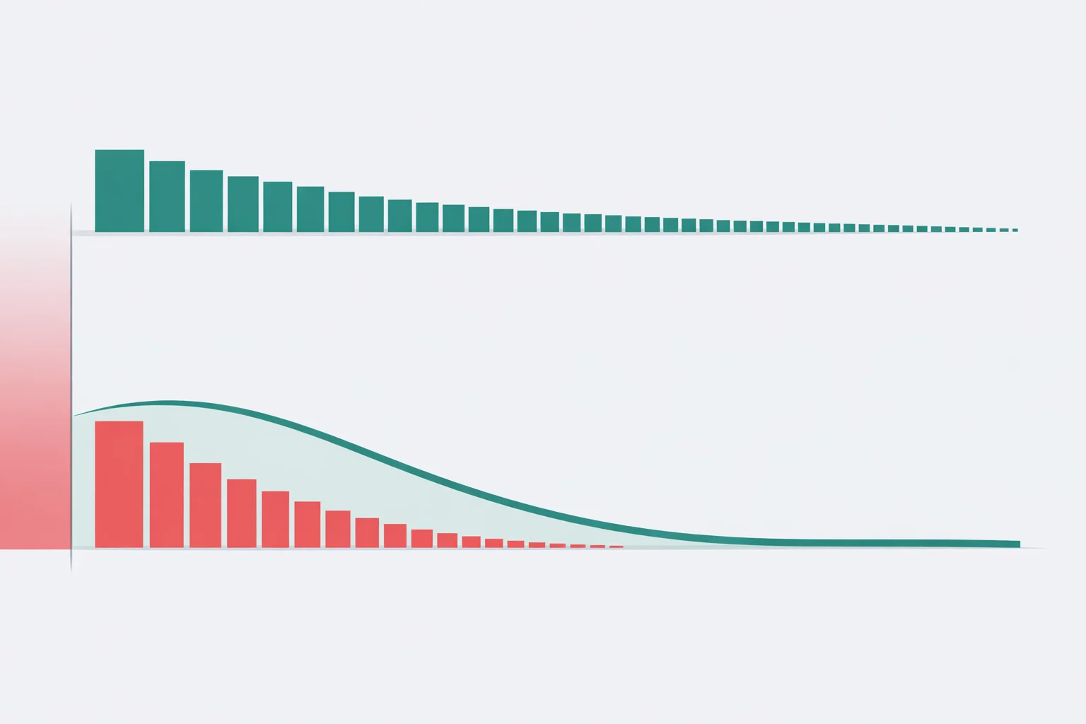 P series calculator concept showing the p > 1 boundary between diverging harmonic terms and converging 1/n^2 terms