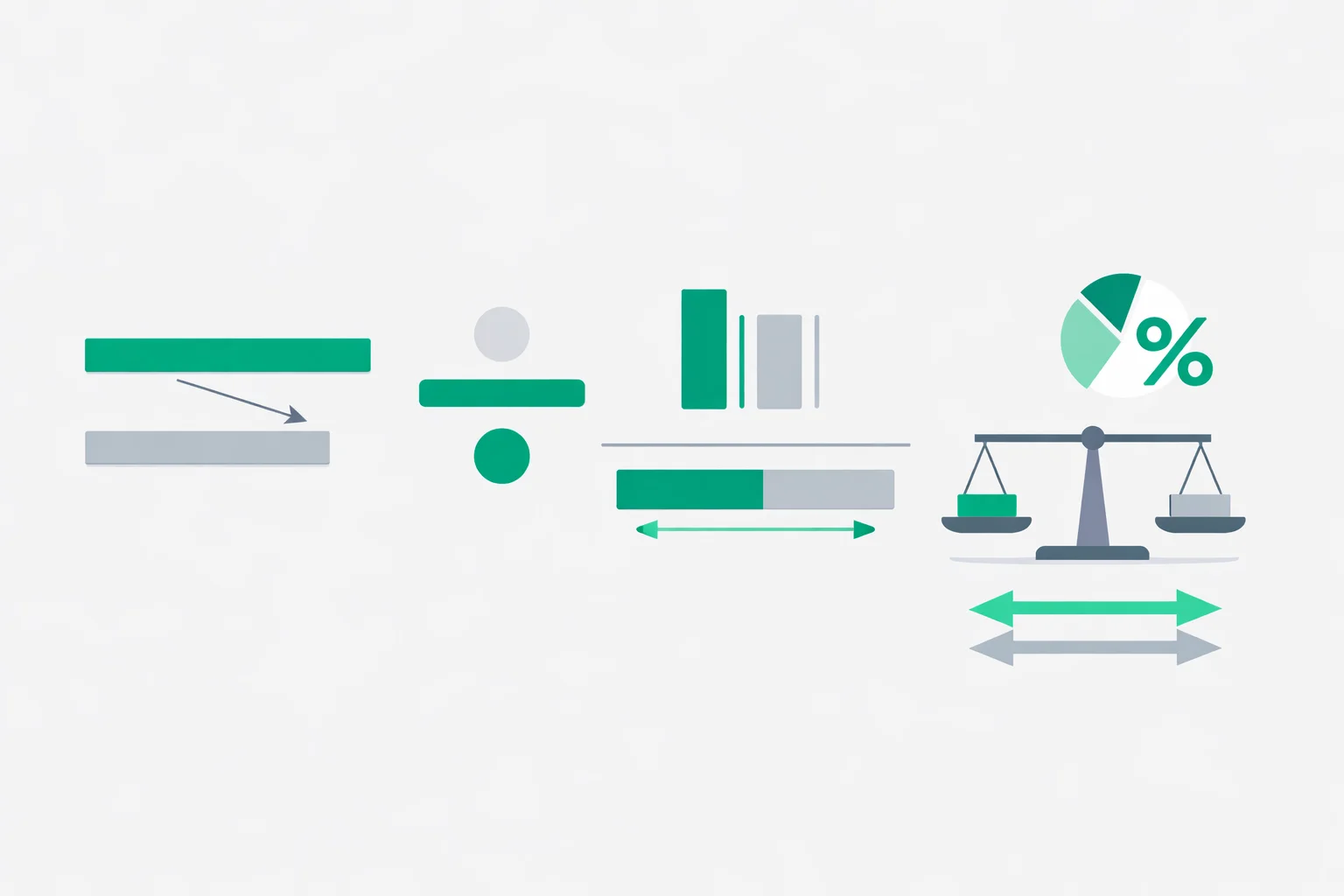 Percentage difference calculator showing the formula with step-by-step solution and visual comparison bars between two values