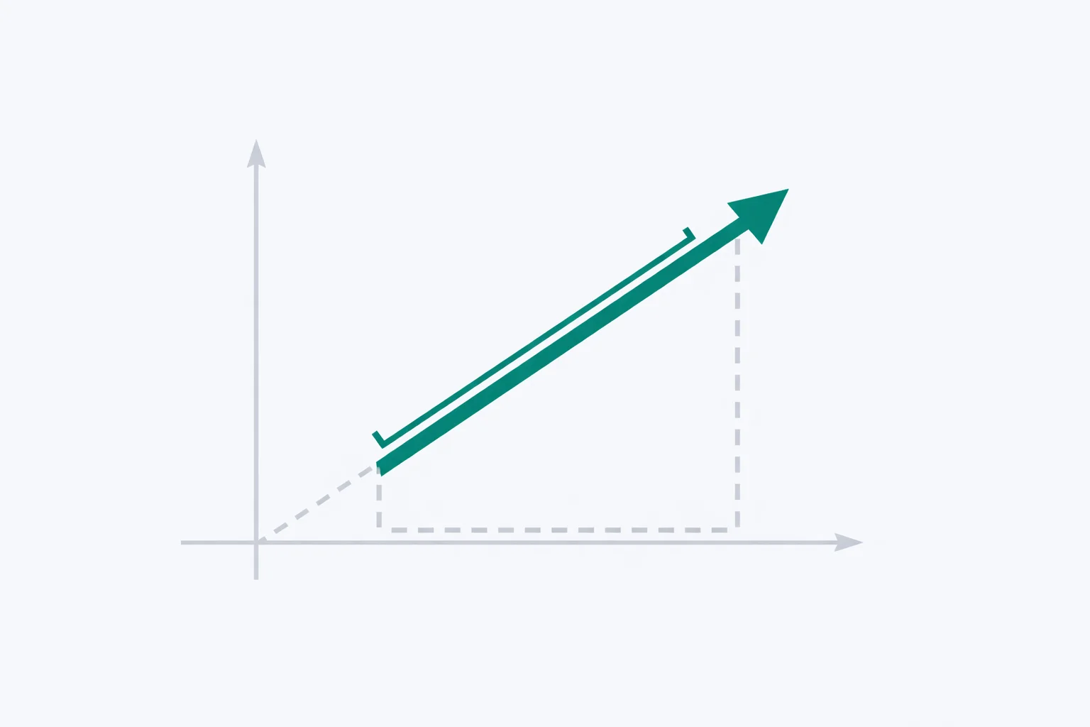 Vector magnitude calculator diagram of a 3D vector arrow with dashed right-triangle legs showing the square root length formula